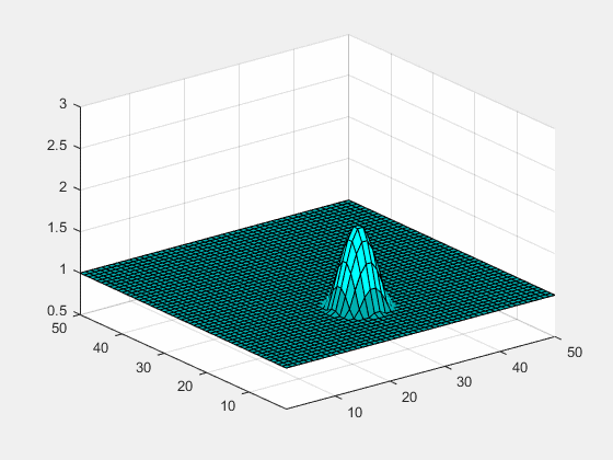 Exercise 3 - Animation of Shallow Water Waves